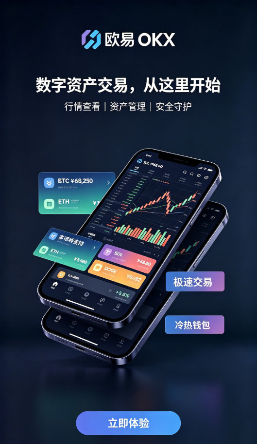 欧交易所app官网安装交易操作步骤